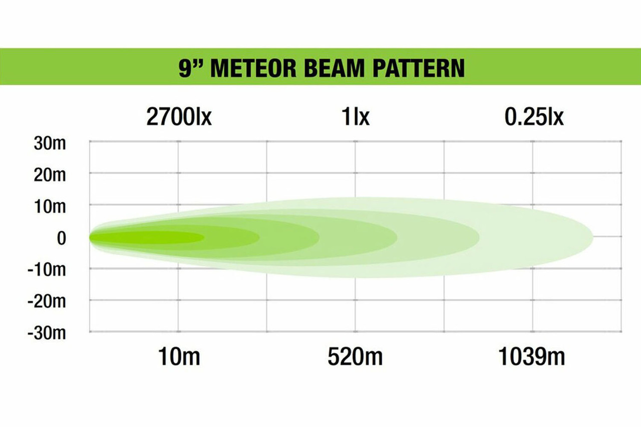Luces LED 9'' Meteor Ironman 4x4 | ILED9M - Image 2