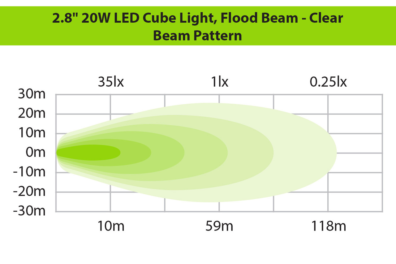Cubo de Luz LED Expansión 20W Blanco - ILED20F - Image 6