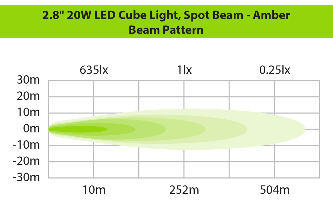 Cubo de Luz LED Spot 20W Ambar - ILED20BA - Image 6