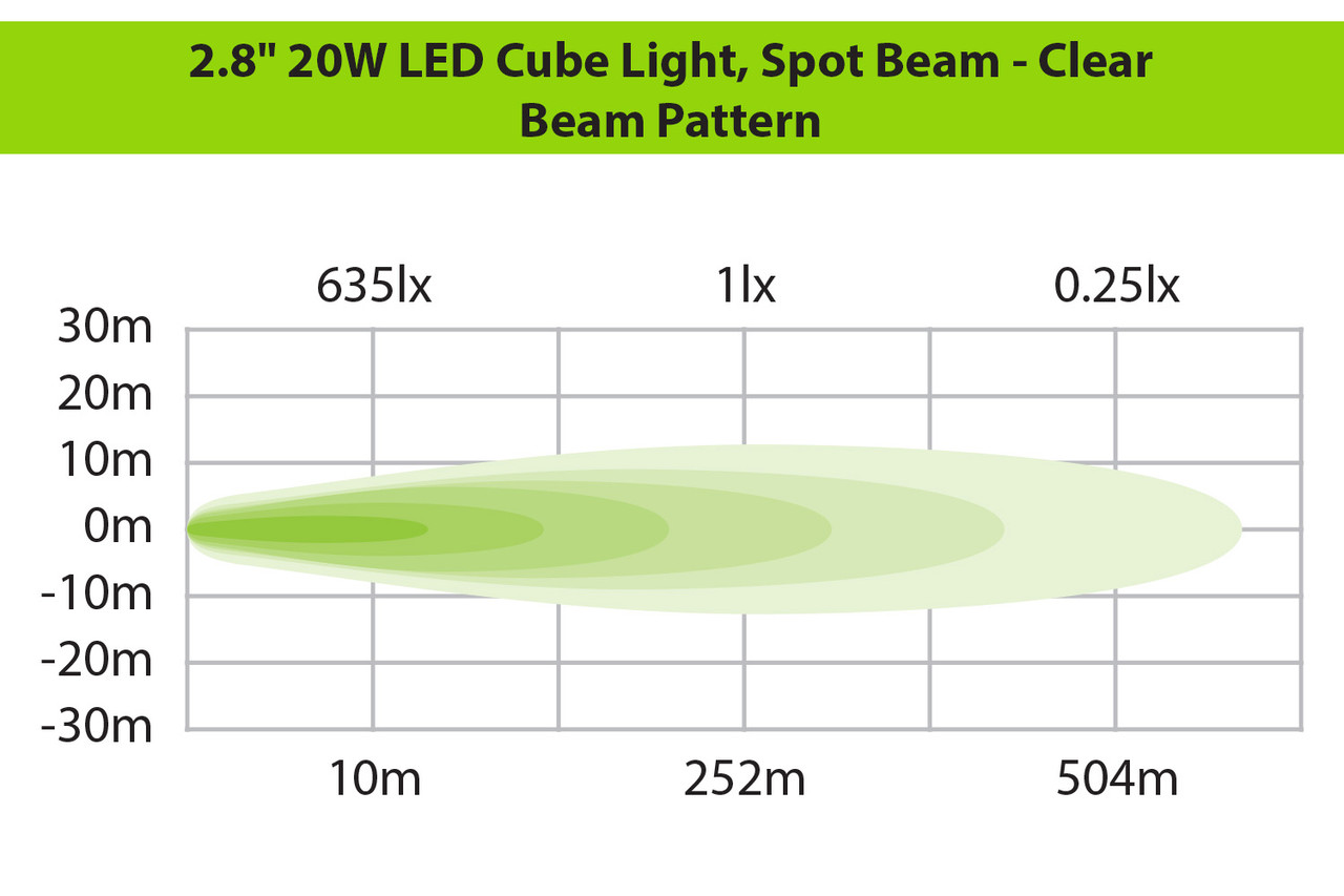 Cubo de Luz LED Spot 20W Blanco - ILED20B - Image 6